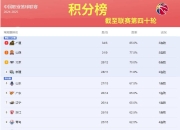 九游娱乐app-存在隐忧，球队险胜后备发挥精彩，暂时保住CBA积分榜前八席位