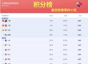 九游娱乐app-存在隐忧，球队险胜后备发挥精彩，暂时保住CBA积分榜前八席位
