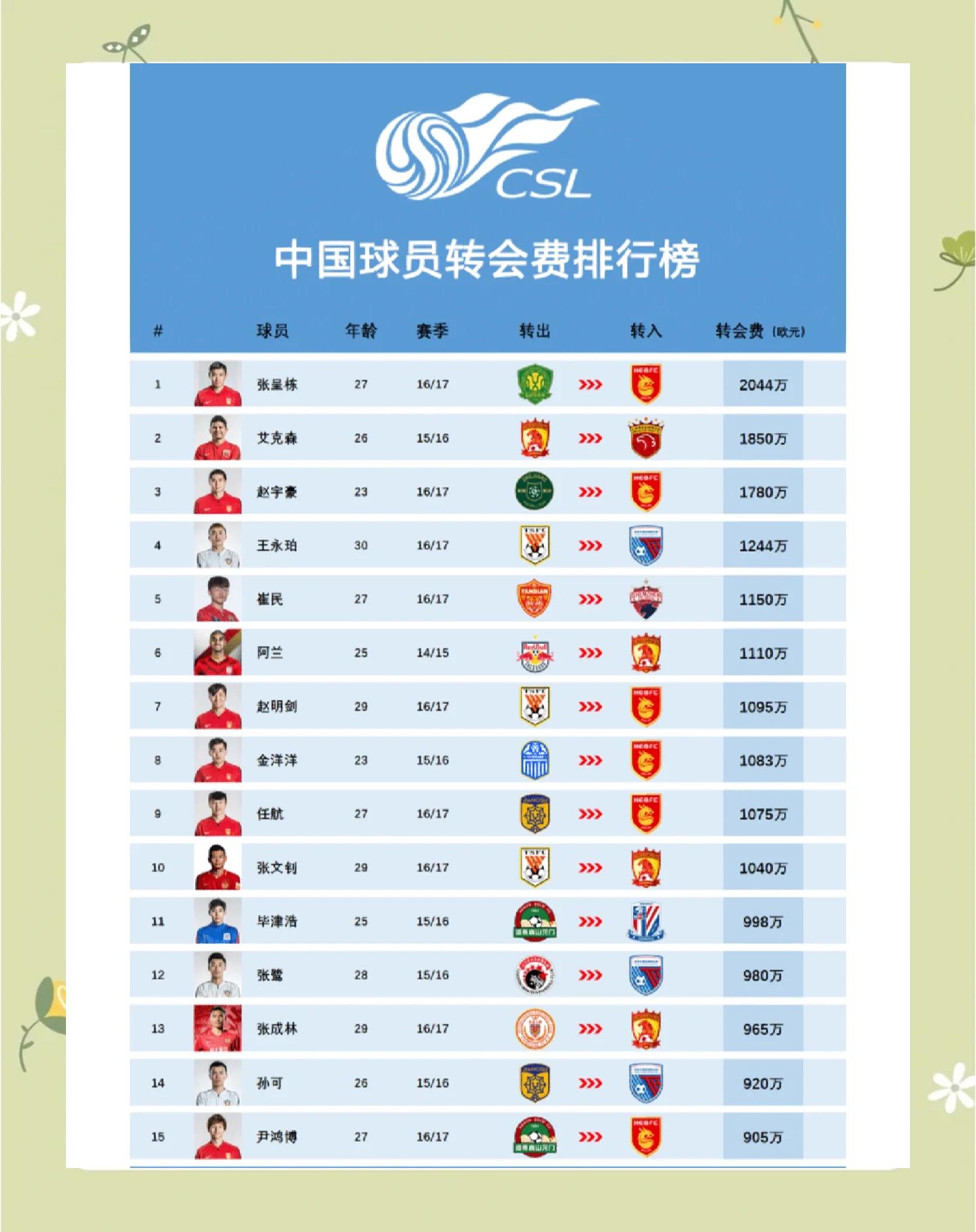 关于足球赛事频频登热搜榜，球迷热度持续攀升的信息